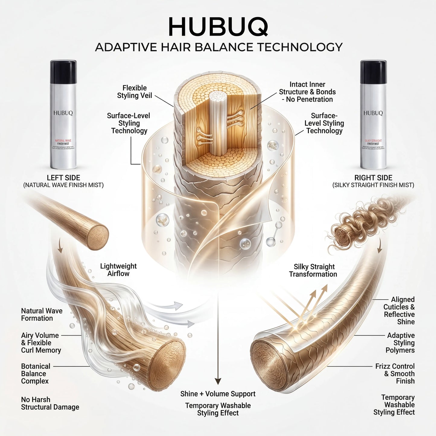 HUBUQ® Curl & Silk Hair Mist Duo - Adaptive Hair Transformation Technology（Best Hair Innovation 2026）