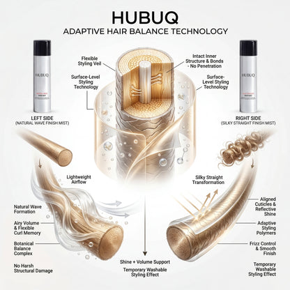 HUBUQ® Curl & Silk Hair Mist Duo - Adaptive Hair Transformation Technology（Best Hair Innovation 2026）